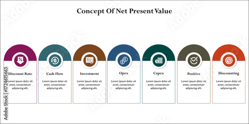 Concept of net present value. Infographic template with icons and description placeholder