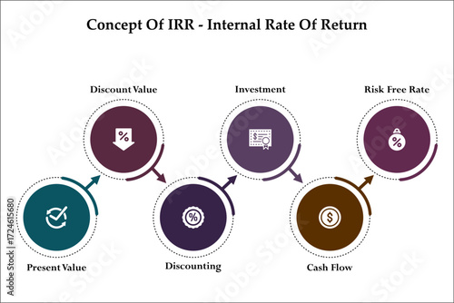 Concept Of IRR - Internal Rate of return. Infographic template with icons and description placeholder