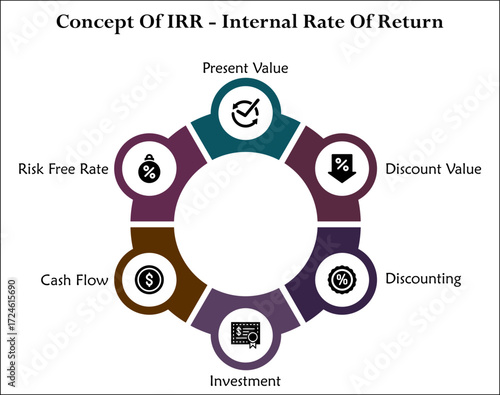 Concept Of IRR - Internal Rate of return. Infographic template with icons and description placeholder