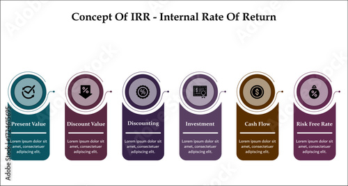 Concept Of IRR - Internal Rate of return. Infographic template with icons and description placeholder