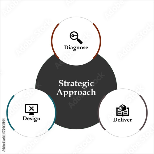 Three aspects of strategic approach. Infographic template with icons and description placeholder