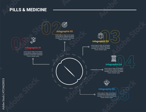 pills and medicine infographic process diagram with circle pills with information spreading around with dark background bright outline style 5 points