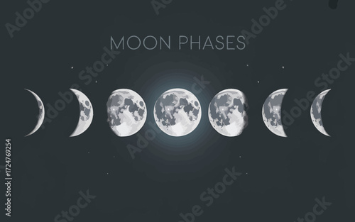Scientific illustration of the moon and its phases