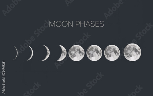 Minimalist diagram illustrating the phases of the moon