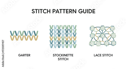 Knitting Stitch Patterns Guide: Featuring Garter, Stockinette, and Lace Stitch Techniques for Crafters and Knitters Learning Needlework.