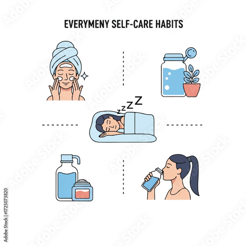 Infographic illustration of four self-care habits including skincare, sleep, hydration, and plant care on a white background.