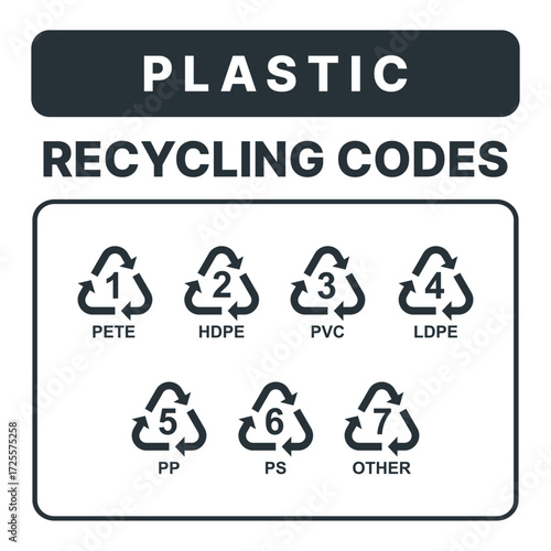 Plastic Recycling Codes. Meaning of Symbols 1-7, Types, and Safe Uses