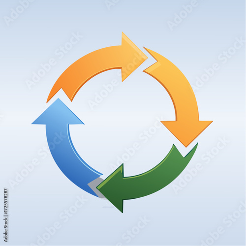 Dynamic Workflow Cycle with Colorful Arrows