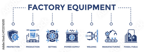Factory Equipment web banner icon vector illustration concept consists of Protection, Production, Setting, Power Supply, Welding, Manufacturing, Fossil Fuels icon live stroke and easy to edit