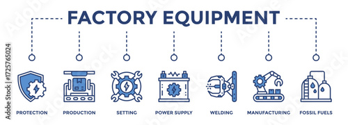 Factory Equipment web banner icon vector illustration concept consists of Protection, Production, Setting, Power Supply, Welding, Manufacturing, Fossil Fuels icon live stroke and easy to edit