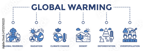 Global warming web banner icon vector illustration concept consists of Global Warming, Radiation, Climate Change, Desert, Deforestation, Overpopulation icon live stroke and easy to edit