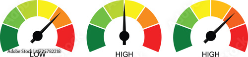 Gauge indicators showing low and high levels on color-coded scales, representing risk or performance metrics