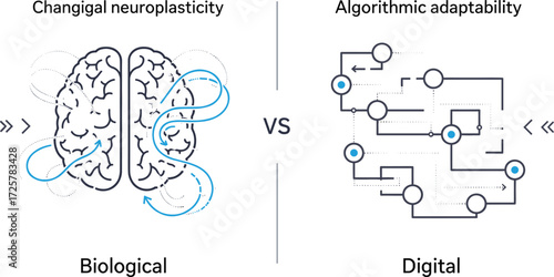 Biological adaptability icon, algorithmic adaptability vector, brain versus AI concept, evolution, machine learning symbol, infographic