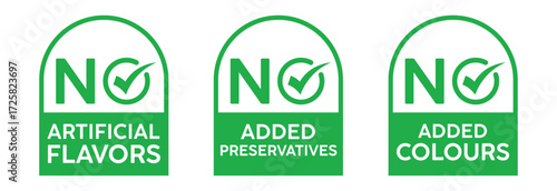 Three vibrant green square labels with white checkmarks and bold “NO” text above “Artificial Flavors,” “Added Preservatives,” or “Added Colors.” Clean, modern design on white background.