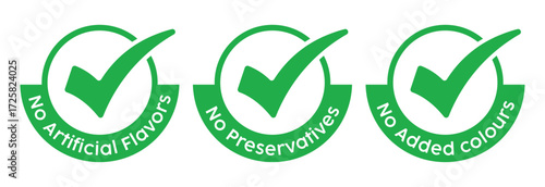 Three vibrant green square labels with white checkmarks and bold “NO” text above “Artificial Flavors,” “Added Preservatives,” or “Added Colors.” Clean, modern design on white background.