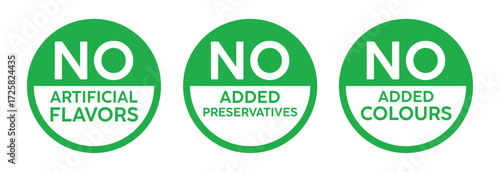 Three vibrant green square labels with white checkmarks and bold “NO” text above “Artificial Flavors,” “Added Preservatives,” or “Added Colors.” Clean, modern design on white background.