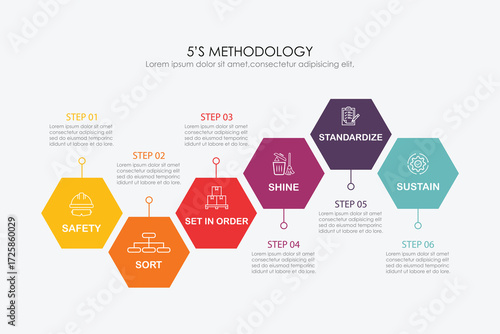 6s methodology banner design for workplace organization, 6s methodology infographic vector illustration.	