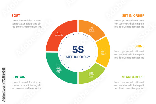 6s methodology banner design for workplace organization, 6s methodology infographic vector illustration.	