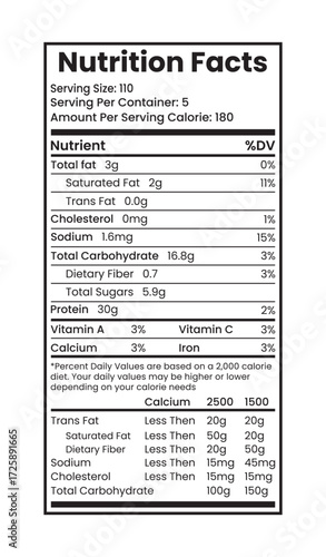 Detailed Nutrition Facts Label Components for Health Conscious Consumers and Dietary Awareness Information with Trans Fat Saturated Fat and Cholesterol Display