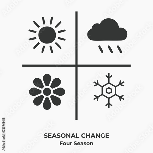 Vector art of seasonal change a visual representation of the four seasons, showcasing the transition from summer to winter, spring to autumn, and the cycle of nature