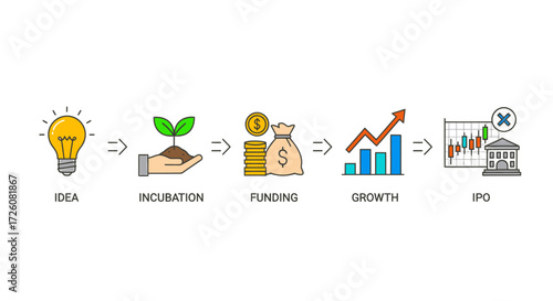 Startup Business Development Process from Idea to IPO