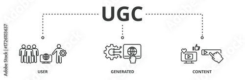 UGC banner vector illustration concept for user-generated content with icon of people, network, process, engine, click, internet, website, archive and browser