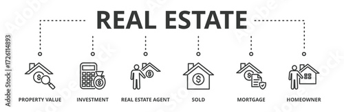 Real estate banner vector illustration concept with icon of property value, investment, real estate agent, sold, mortgage and homeowner