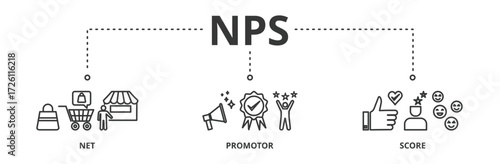 NPS banner vector illustration concept for net promotor score with icon of shopping, customer, rating, like, premium, and store