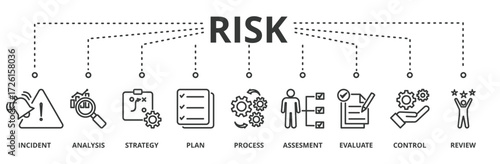Risk banner vector illustration concept with icons of incident, analysis, strategy, plan, process, assessment, control, evaluate and review.