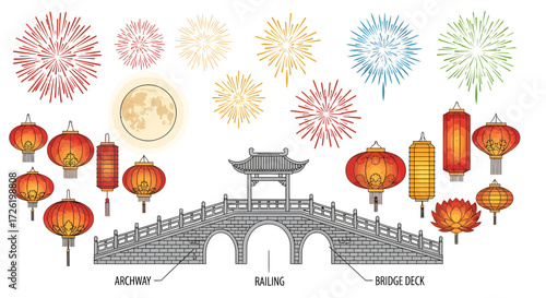 Vector set of traditional Chinese lanterns, festive fireworks, full moon, and stone bridge, ideal for cultural designs and celebrations