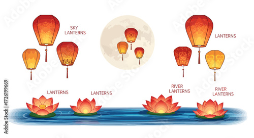 Collection of Chinese Sky Lanterns and Water Lanterns Floating on Water with Full Moon