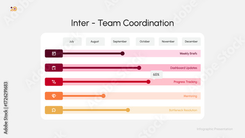 Project Gantt Chart