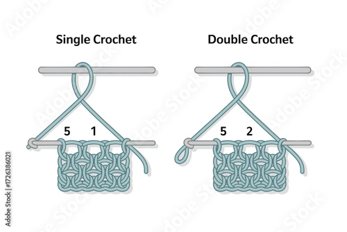 Single Crochet vs Double Crochet: Illustrated Guide to Yarn Crafting Techniques and Stitch Definitions for Beginners and Advanced Crafters Alike.