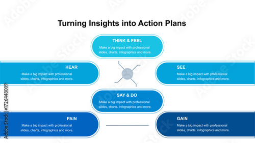 Turning Insights into Action Plans