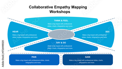 Collaborative Empathy Mapping Workshop