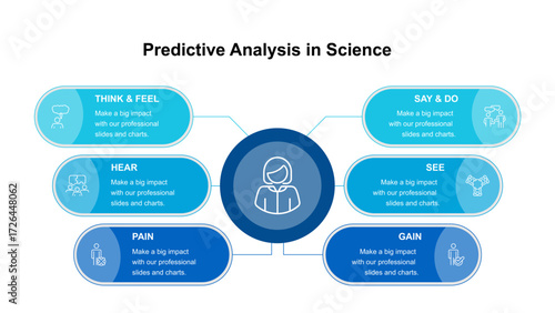 Predictive Analysis in Science A Visual Guide