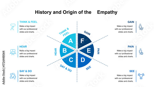History and Origin of Empathy Infographic