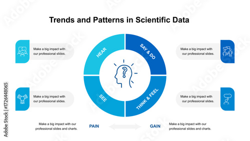 Trends and Patterns in Scientific Data Presentation