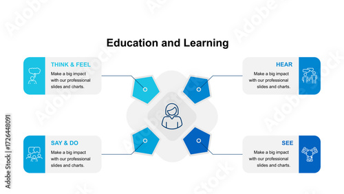 Education and Learning Presentation
