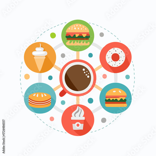 A vibrant circular infographic depicting a variety of popular fast food items arranged around a central cup of coffee, perfect for illustrating concepts of food, diet, and lifestyle