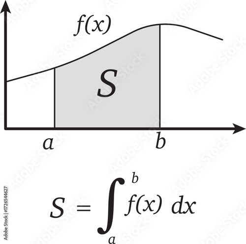 The Concept of Integral Mathematical Formulas. Stock Illustration