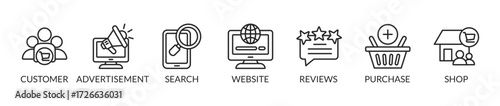 Customer journey concept. Process of customer buying decision with keywords and icons