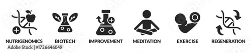 Banner of Biohacking vector illustration. Self improvement persons concept. Grinder approach that affects organs wealth. Do-it-yourself biology