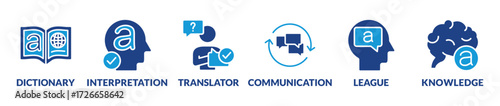 Concept of translating and interpreting banner. Vector illustration with icons