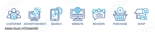 Customer journey concept. Process of customer buying decision with keywords and icons