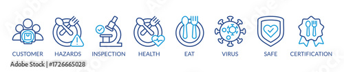 banner Food safety concept. Vector illustration with keywords and icons