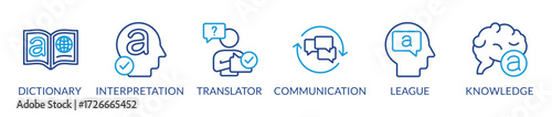 Concept of translating and interpreting banner. Vector illustration with icons