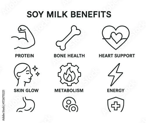 Soy milk benefits: protein, bone health, heart support, skin glow, metabolism, energy