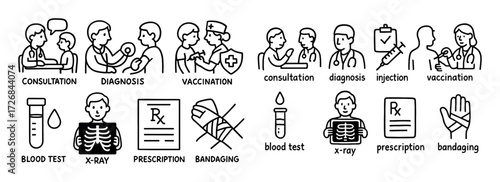 Medical Procedures Doodle