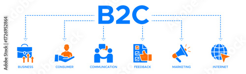 B2C banner web icon vector illustration for business to consumer concept of marketing with communications, feedback, marketing, and internet icon